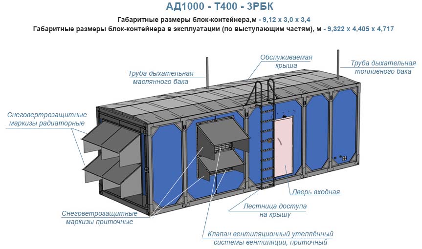 фото 3D модель контейнерной электростанции ЭТРО АД 1000-Т400-3РБК